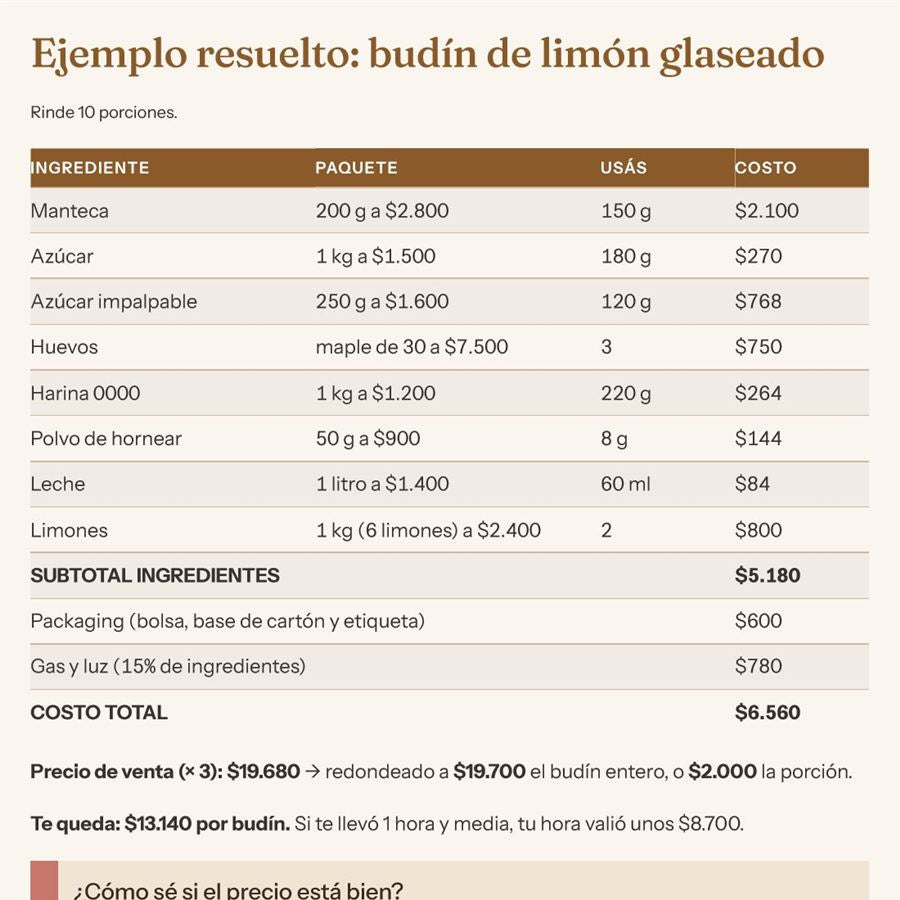Cuánto cobrar, con números